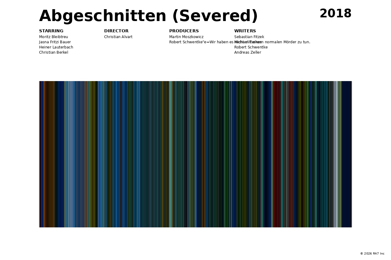 Poster preview for Abgeschnitten (Severed)
